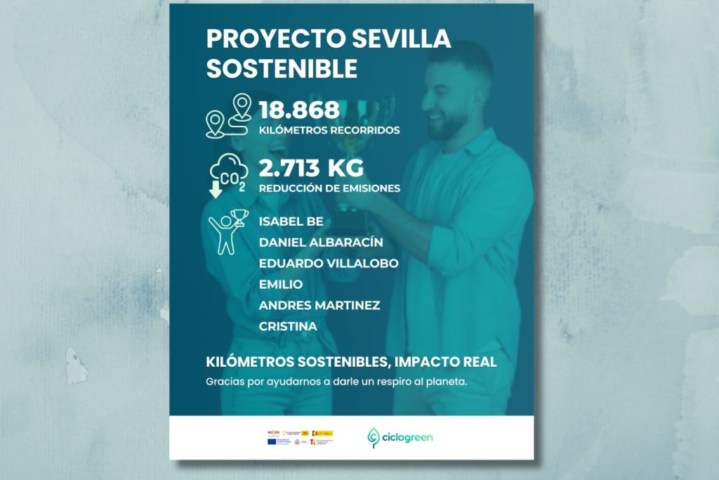 Sevilla reduce 2.713 kg de CO2 con 18.868 km de coche compartido en la US